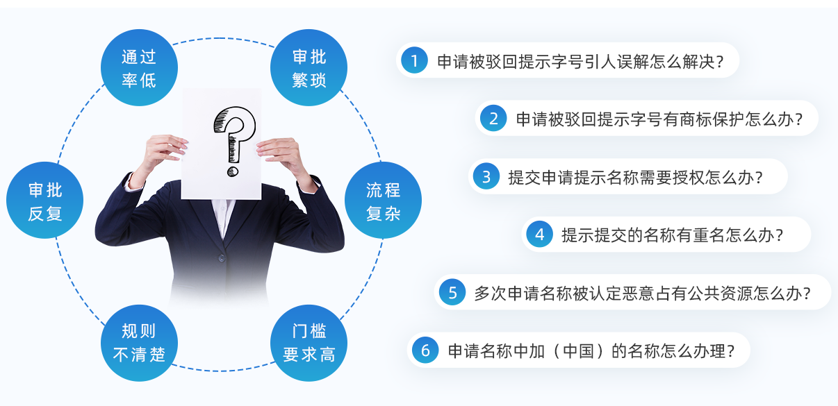 一個(gè)人可以辦多個(gè)營業(yè)執(zhí)照嗎